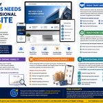 Infographic showing why every business needs a professional website in 2026 with benefits like trust, SEO, reach, and online growth