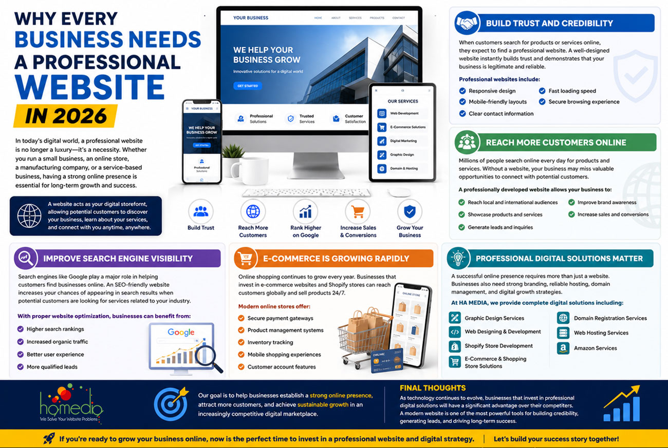 Infographic showing why every business needs a professional website in 2026 with benefits like trust, SEO, reach, and online growth